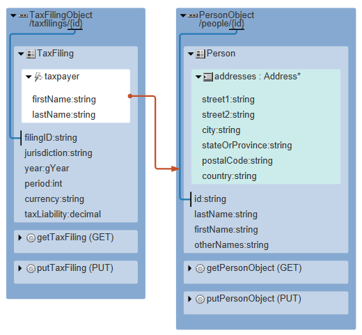 DataTypeRealization_02